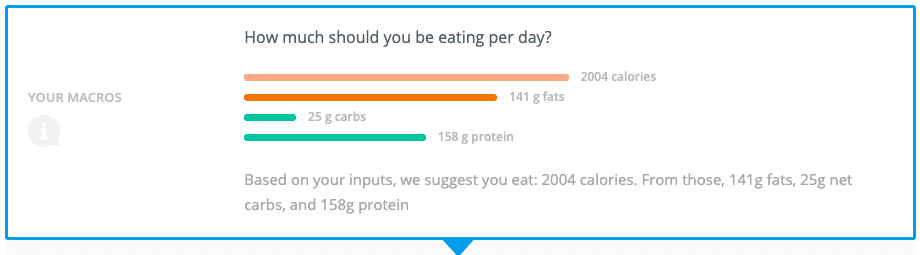 Chart of my daily macros as calculated by the keto calculator on ruled.me